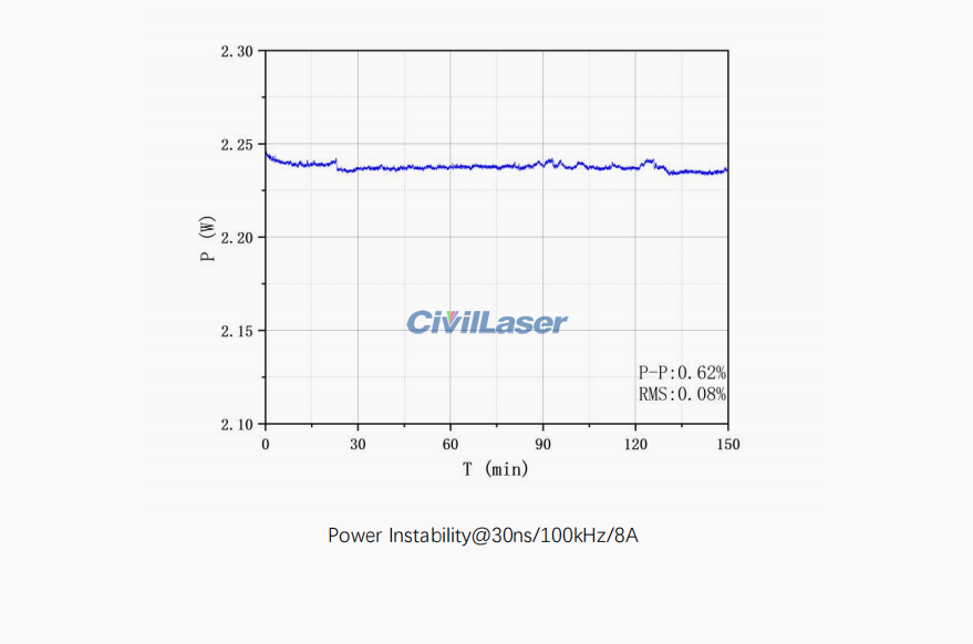 1550nm 帯域における 10kW パルスナノ秒ファイバーレーザーの革新的な進歩: ラボレーザーシステム